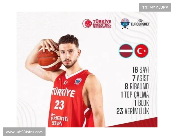 土耳其男篮欧锦赛创队史新纪录 5次得分90以上震撼全场