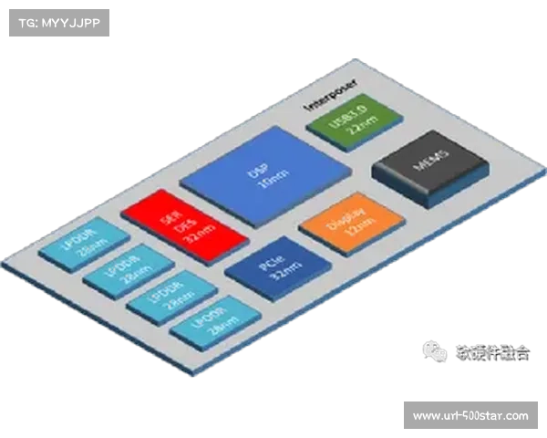 异构计算架构提升视频处理效率，支持8K实时编辑
